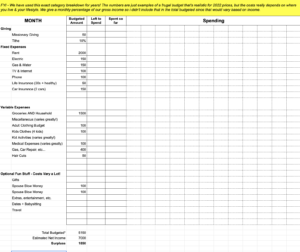 monthly budget spreadsheet - how to start a budget