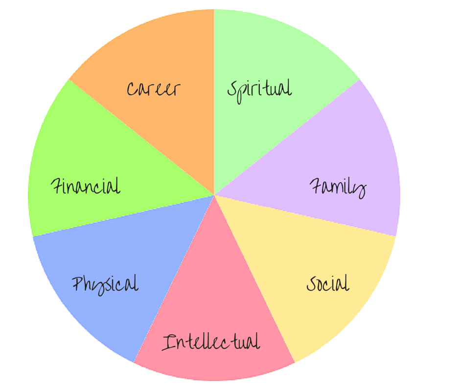 ziglar wheel of life