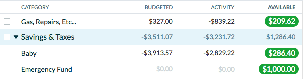 People often ask, "is YNAB worth the money?" We've tried every budgeting tool available, and prefer YNAB. This detailed review has all our YNAB pros & cons.